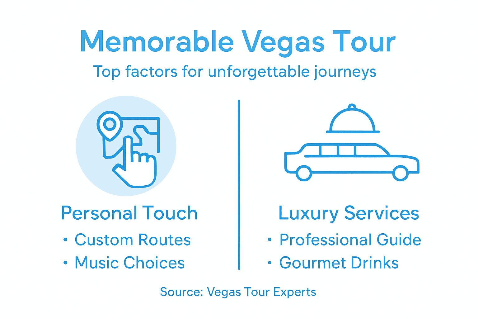 Infographic of memorable Vegas tour experience elements