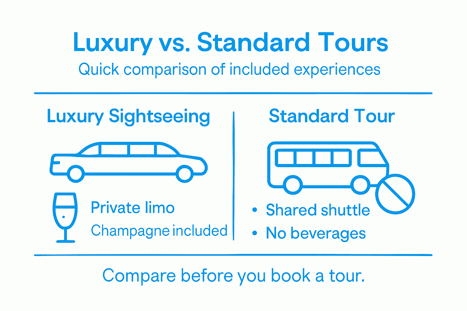 Infographic comparing luxury and standard sightseeing