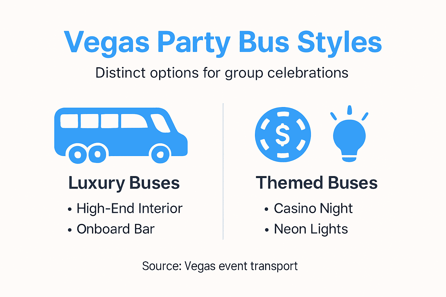 Infographic listing Vegas party bus types
